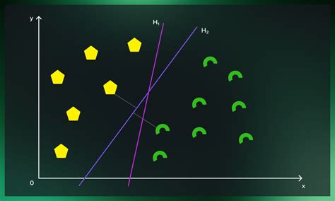 Toradh íomhá ar Support Vector Machine with 3D Plane