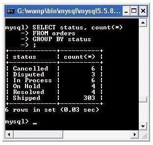 Bildergebnis für Best Thumbnail in Aggregate Function MySQL