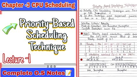 Priority Based Scheduling Algorithm に対する画像結果