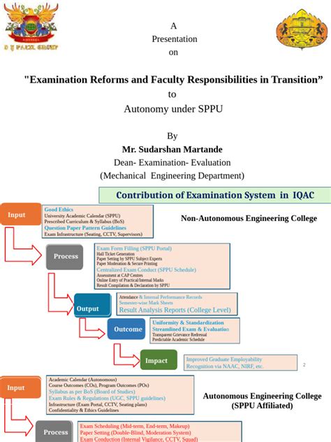 Image result for Input Process Output Outcome Impact