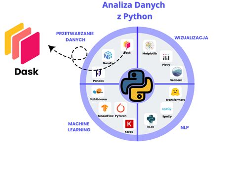 Image result for Dask Python Icon