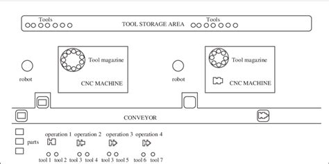 Production Environment and Development に対する画像結果