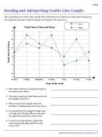 Image result for Double Line Graph Worksheet