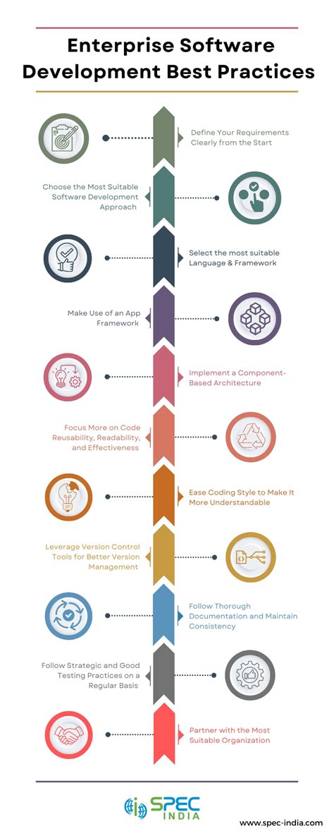 Software Development Process and Good Team Practice に対する画像結果