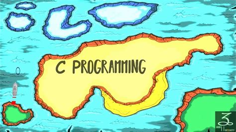 Image result for For Learn C Programing Map
