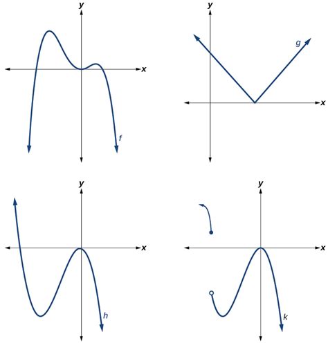 Image result for Polynomial Graph Comparisons