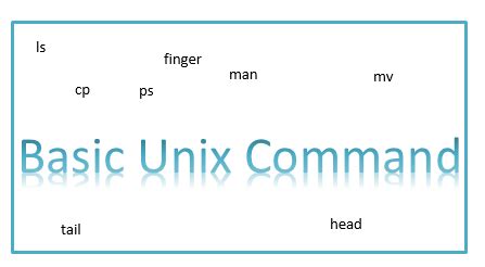 Image result for Basic Unix Commands