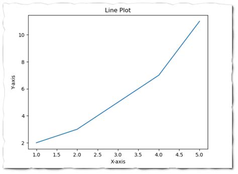 Toradh íomhá ar Python Add Zero Line to Plot