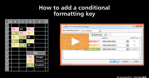 Image result for Conditional Formatting Shortcuts