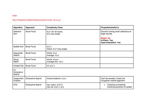 Image result for Introduction to Algorithms Cheat Sheet