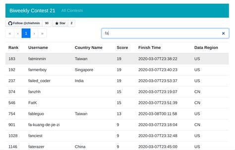 LeetCode Contest Level Ranking に対する画像結果