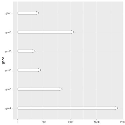 Image result for Python Plot Gene Structure