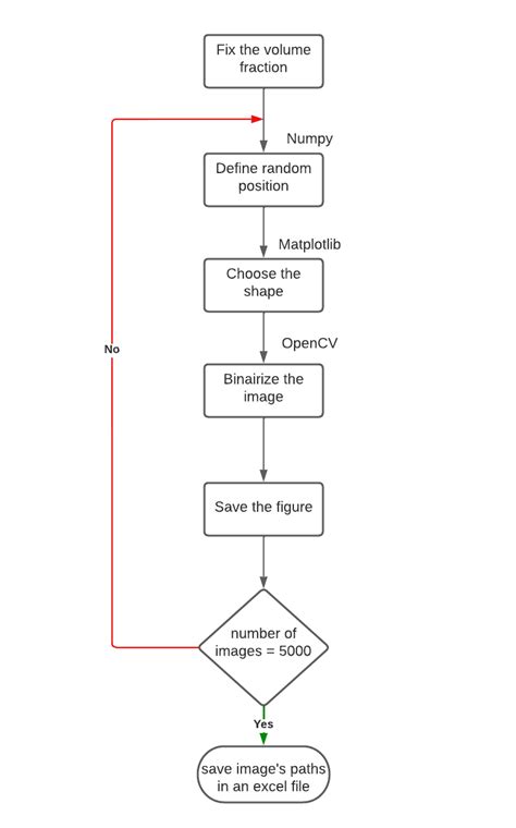 Image result for Sample of a Python Flowchart