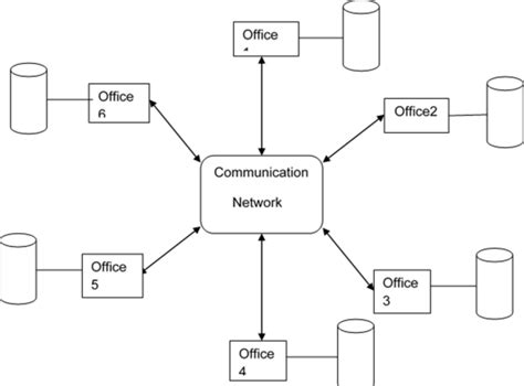 Draw Diagram of Multiprocessor System and Distributed System in Operating System-এর ছবি ফলাফল
