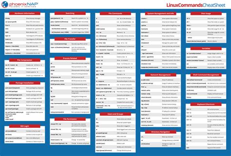 Afbeeldingsresultaten voor Linux Code 2