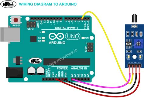 Image result for Arduino ESP 3.2 Infrared