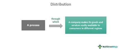 Image result for Distribution Approach