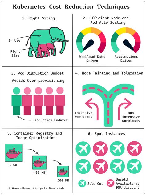 Toradh íomhá ar Kubernetes API Structure
