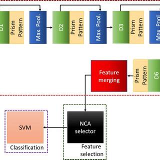 Toradh íomhá ar Graphical Representation of Bisection Method