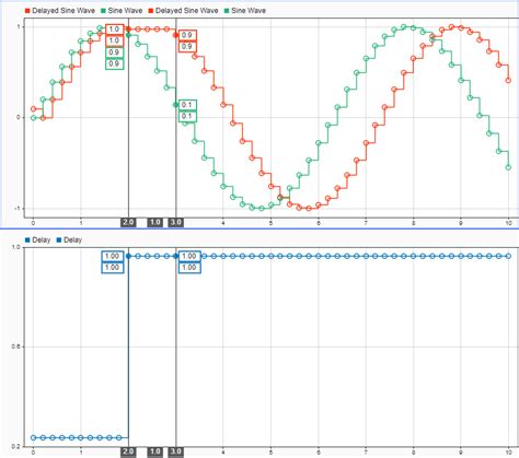 תוצאת תמונה עבור Delay Block Simulink