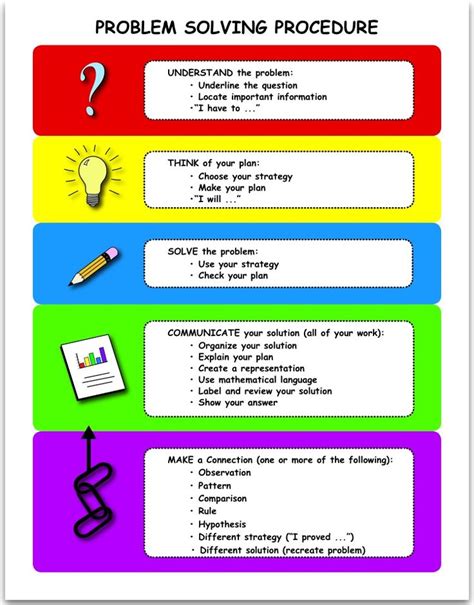 Afbeeldingsresultaten voor Workplace Problem Solving Procedure Poster
