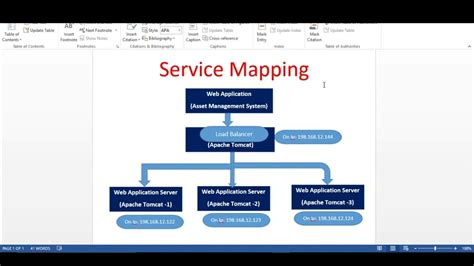 Image result for ServiceNow Modules Map