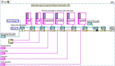 Toradh íomhá ar LabVIEW Report Examples