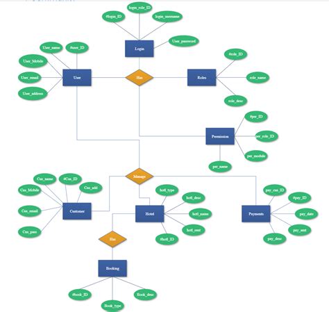 Toradh íomhá ar Content Management System Flowchart