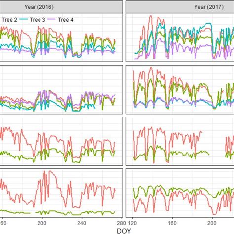 SAP Flow Time Series Chart に対する画像結果