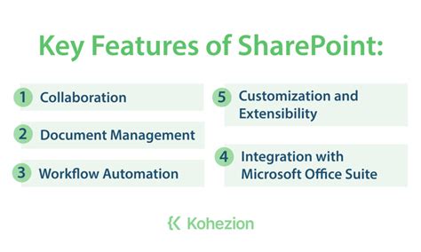 Image result for What Is SharePoint Used For