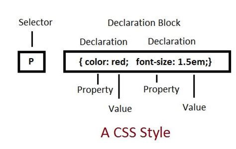 Image result for Embedded Internal Style Code