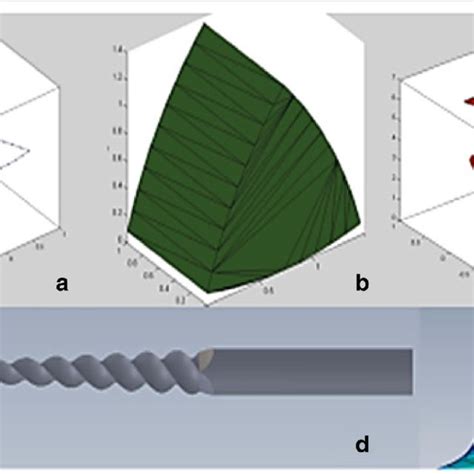 Toradh íomhá ar CFile Cross Section