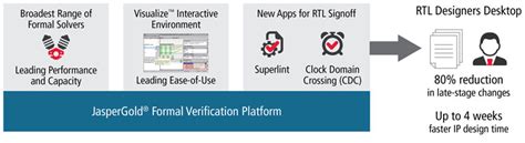 Toradh íomhá ar Integrate in MATLAB