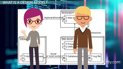 Image result for Design View Software Engineering