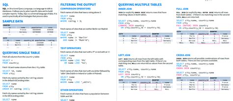 Image result for SQL Data Cheat Sheet