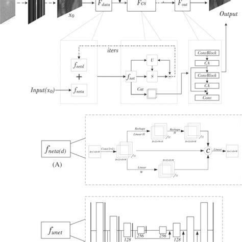 Image result for Deep Learning Neural Network Architecture