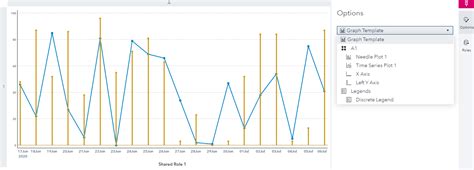 Image result for Custom Graph SAS