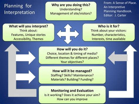 Interpretation Program Outline に対する画像結果