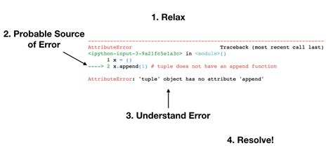 Image result for Python Error