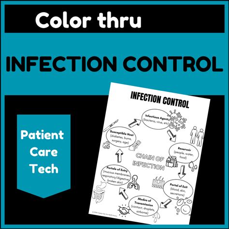 Image result for Infection Control Color Coding