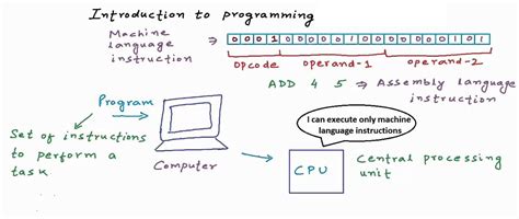 Image result for Introduction to C Coding