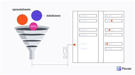 Toradh íomhá ar Step On Data Preparation Machine Learning