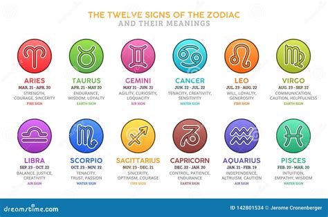 Image result for Zodiac Signs Symbols