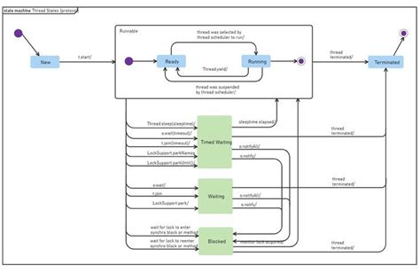 String Diagram Java માટે ઇમેજ પરિણામ