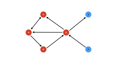 BFS Python Ai に対する画像結果