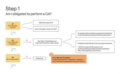 Image result for Conformity Assessment Module Types