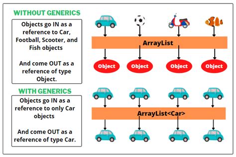 Types of Classes Example に対する画像結果