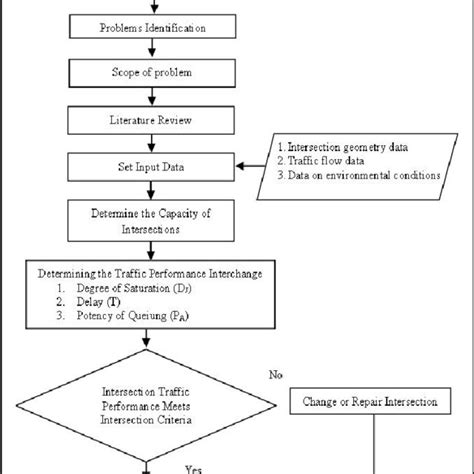 Image result for Figure 1 Research Flowchart