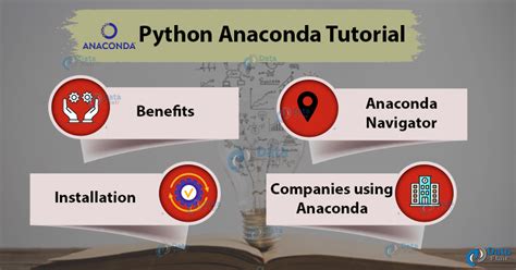 Image result for Anaconda Python Coding