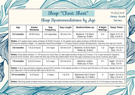 Sleep Study Coding Cheat Sheet に対する画像結果